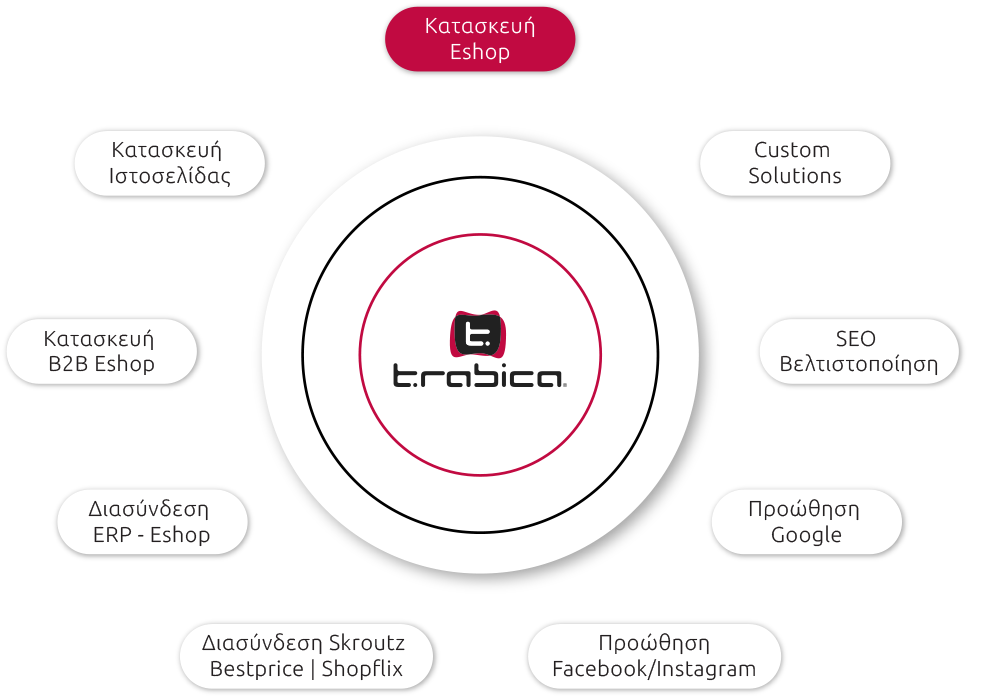services-eshop