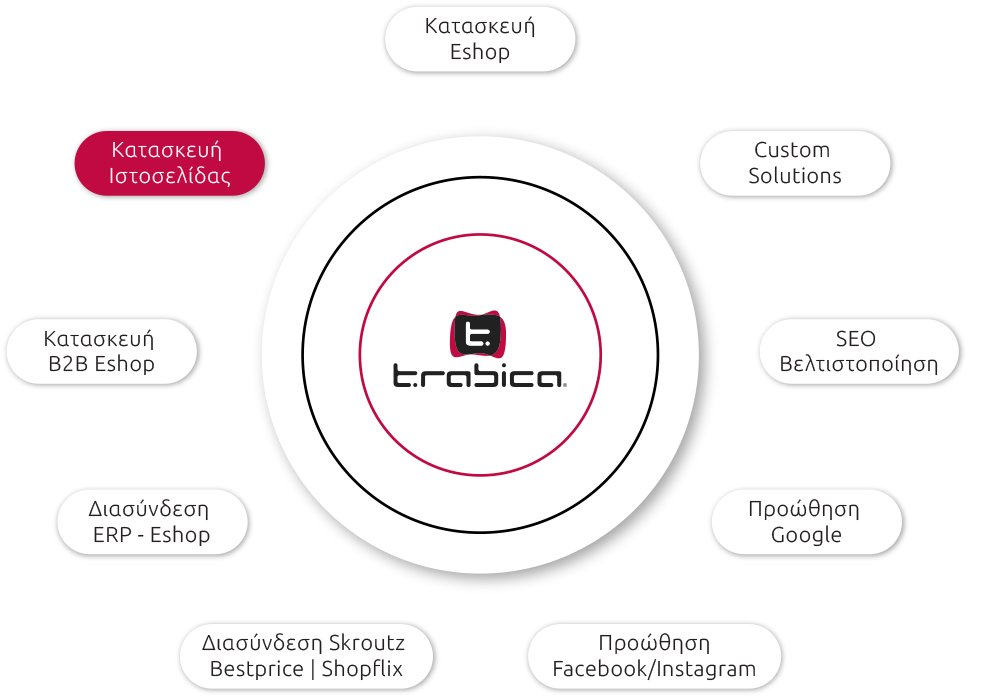 services-website