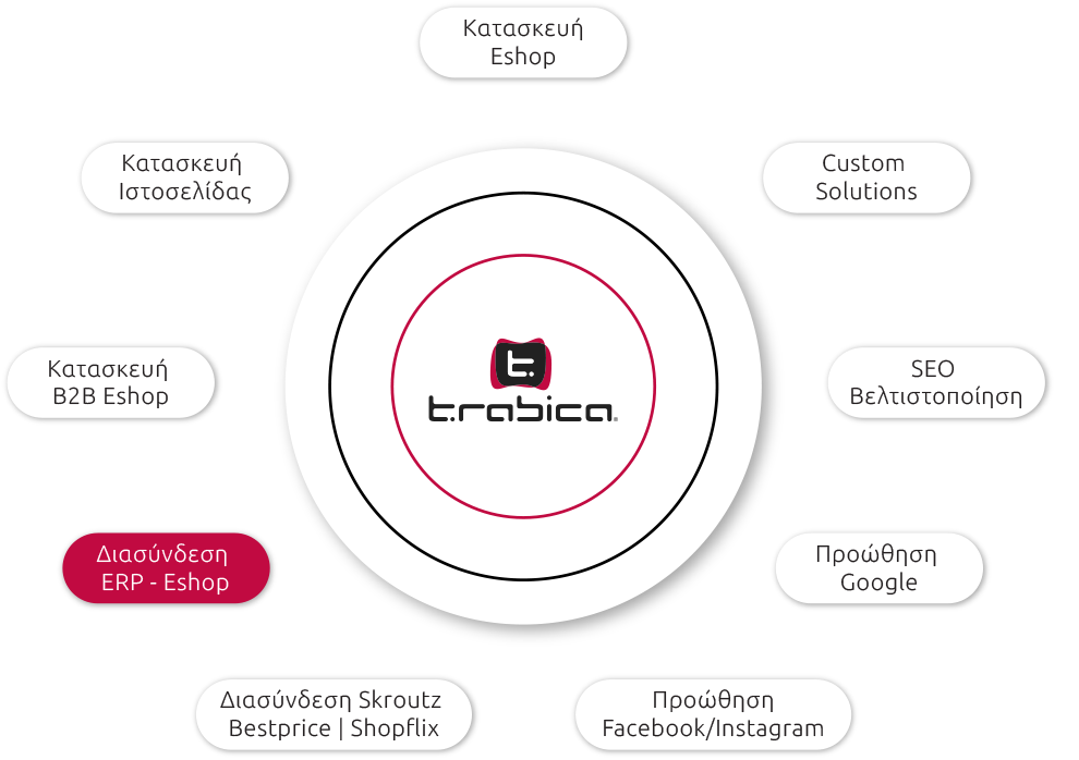 services-ERP