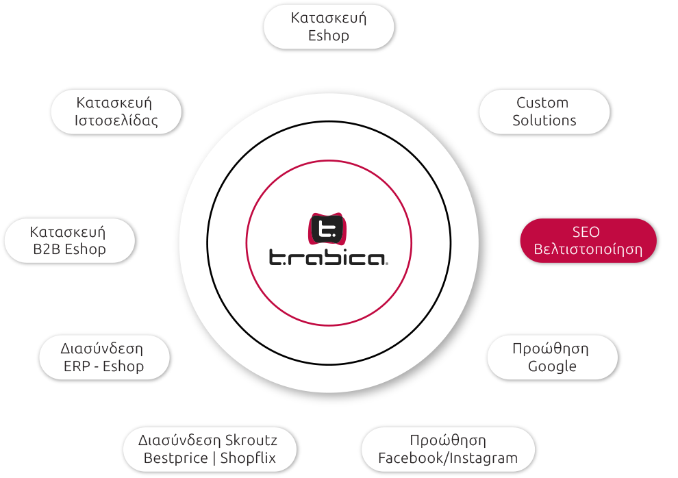 services-SEO