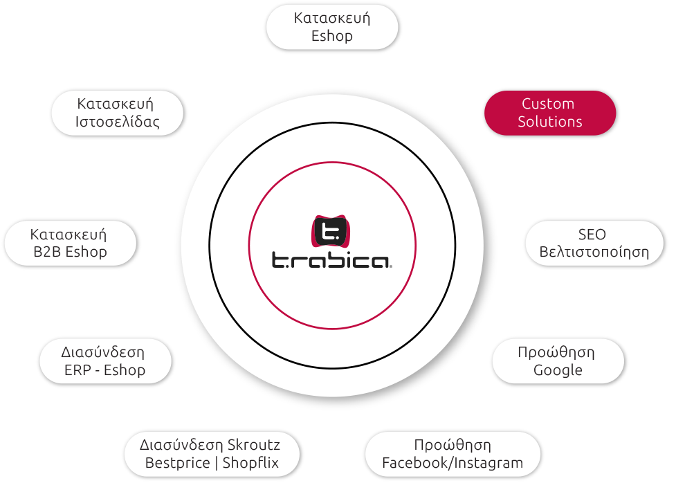 services-custom